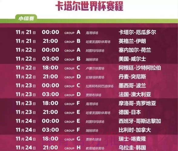 世界杯赛程及最新比赛结果分析